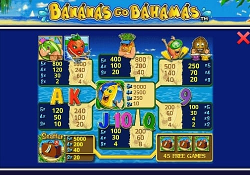 Выплаты за символы в аппарате Bananas go Bahamas