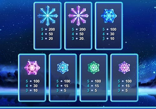 Коэффициенты символов в игровом аппарате Snowflakes